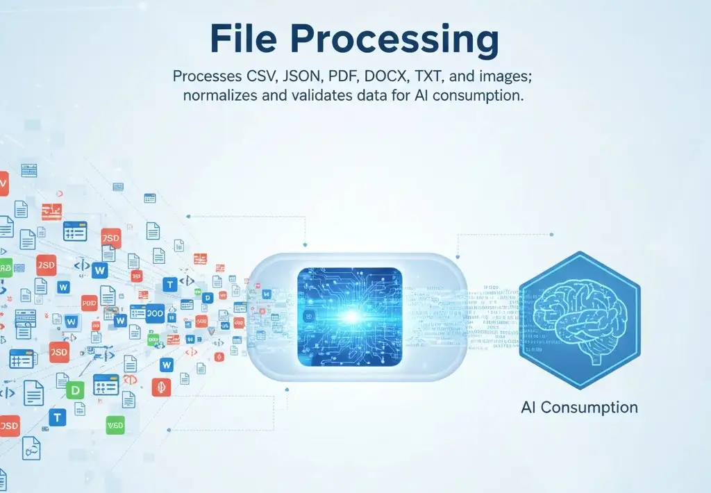 AI File Processing Engine for Structured and Unstructured Data AI-powered file processing for CSV, JSON, PDF, DOCX, images, and enterprise data normalization