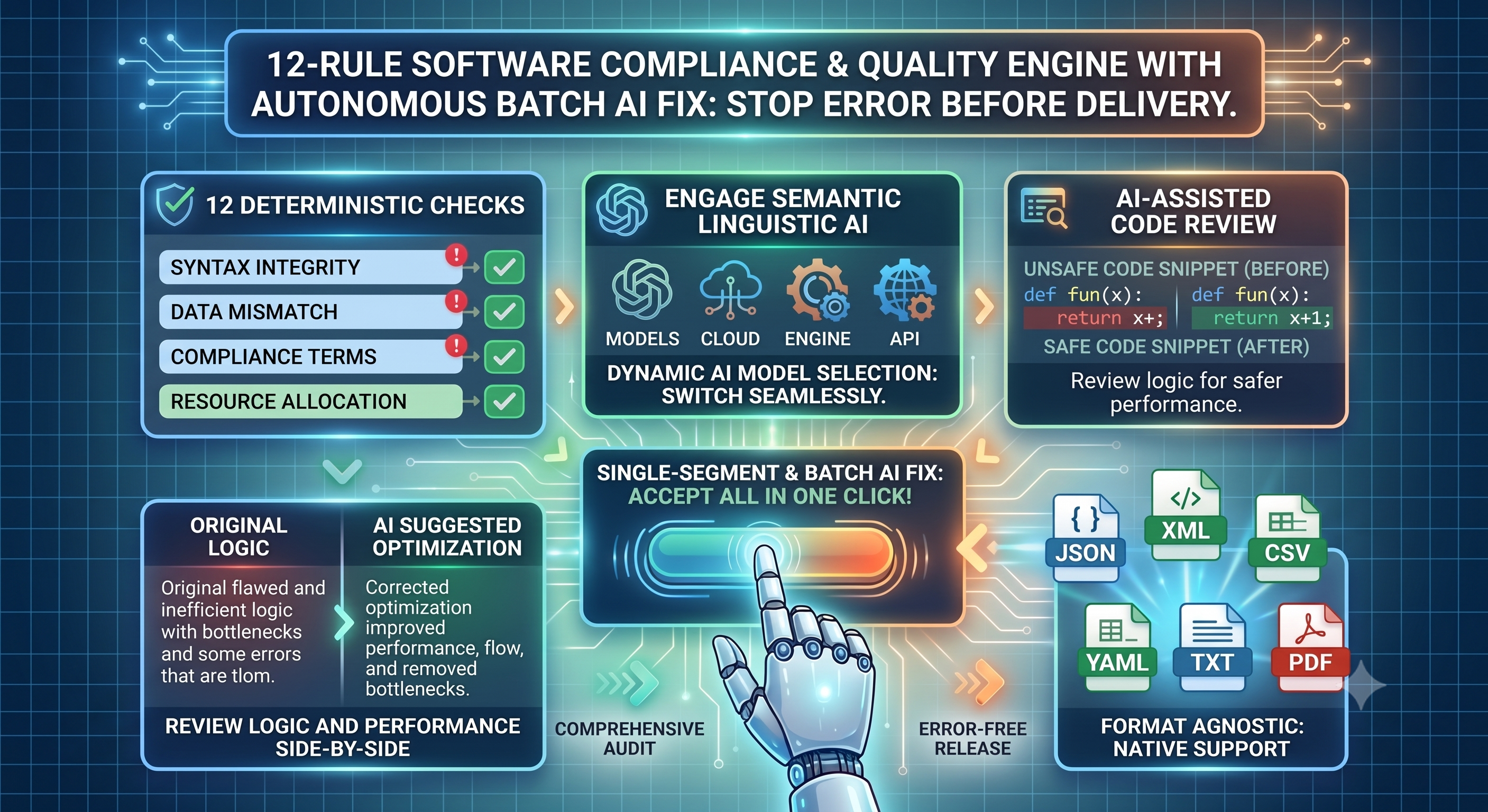 Quality Assurance and AI Fix