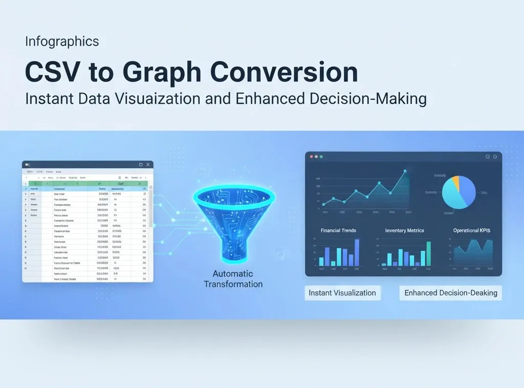 CSV Graph Conversion