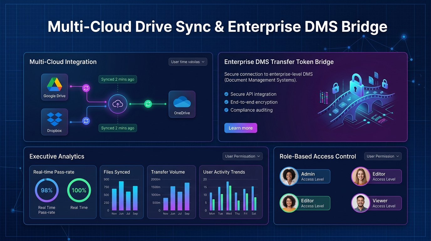 Multi Cloud and Teams