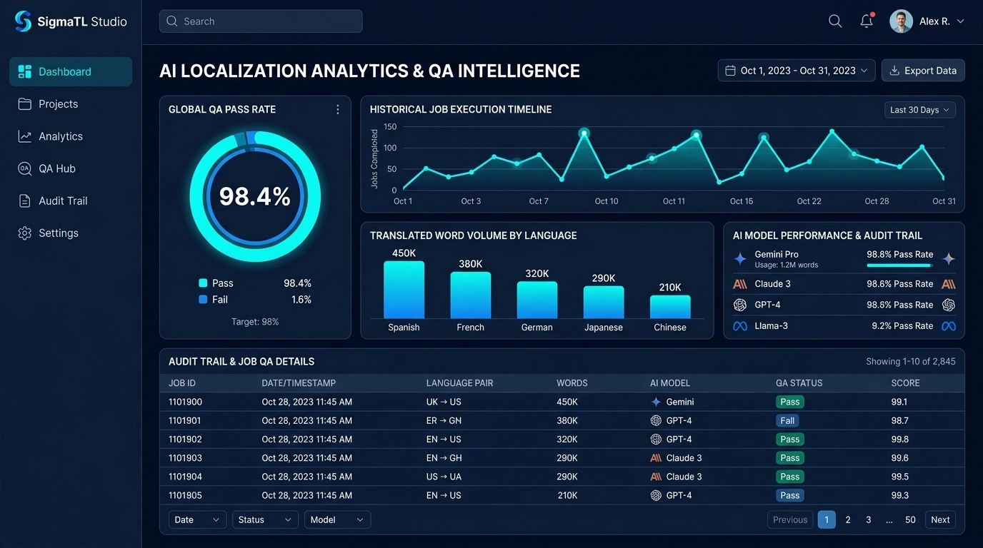 SigmaTL QA Analytics and Audit Logs