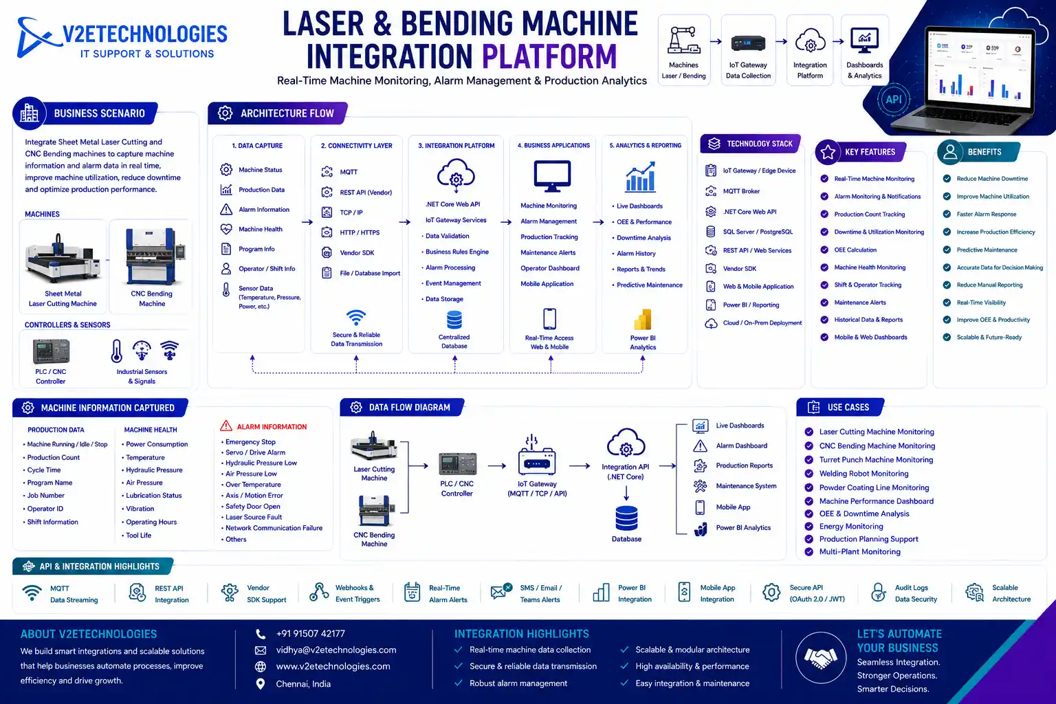 Laser & Bending Machine Integration Platform